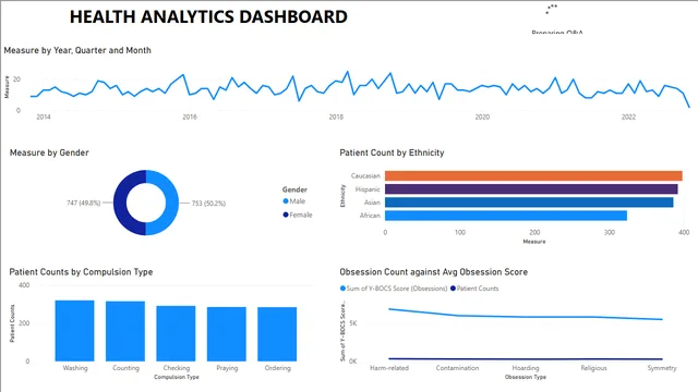 Health Analytics — dashboard de Saúde em Power BI