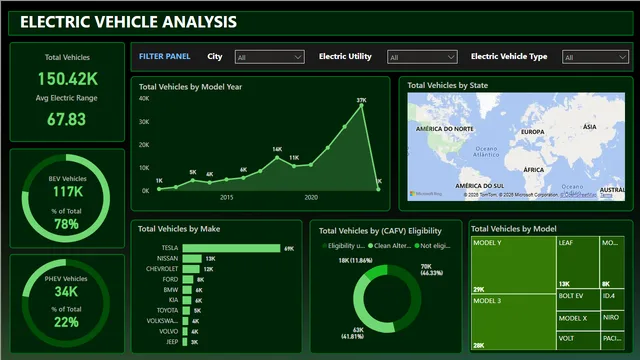 ElectricVehicle — dashboard de Operações em Power BI