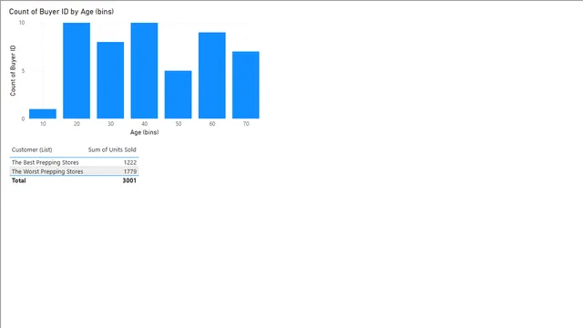 Alex Lesson 7 — Power BI में Governança BI डैशबोर्ड