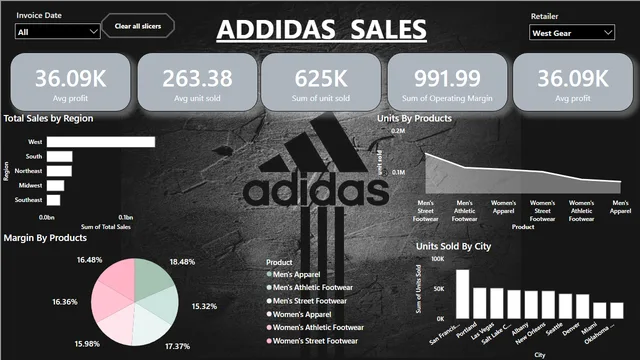 Addidas Project — dashboard de Operações em Power BI