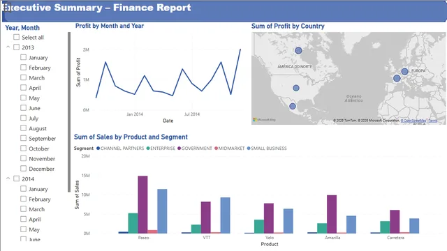 Executive Summary Report — panel de Governança BI en Power BI