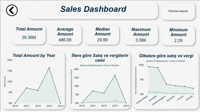 Dashboard example 1 — Governança BI dashboard in Power BI