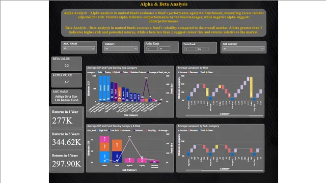 Capstone(Mutual Funds) — dashboard de Financeiro em Power BI
