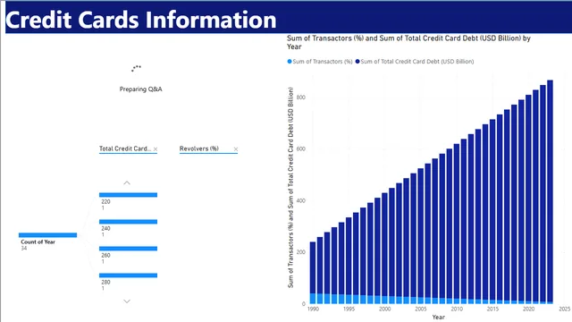 Credit_Cards — dashboard de Financeiro em Power BI