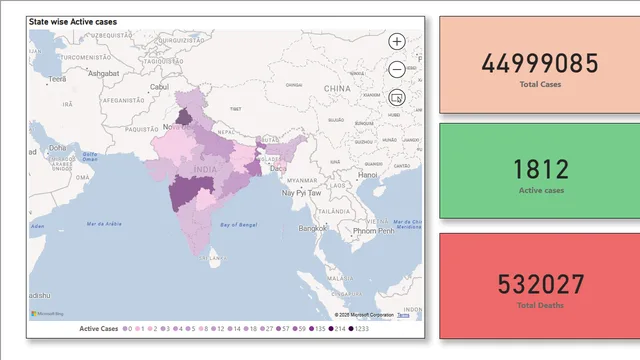 Covid cases in India 2019 — Healthcare dashboard in Power BI