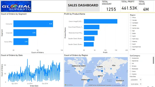 Global Super Store Power BI Visualization — Power BI में बिक्री डैशबोर्ड