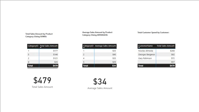 Checkpoint DAX formulas — Governança BI dashboard in Power BI