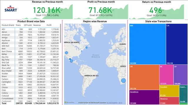 Data_Analyst — dashboard de Governança BI em Power BI
