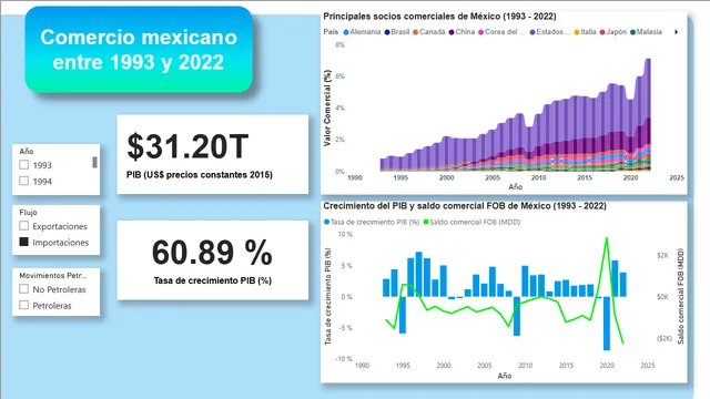 Comercio_MX — dashboard de Vendas em Power BI