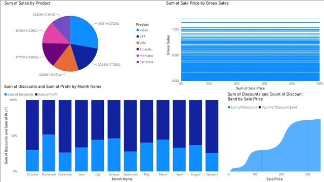 05 — panel de Operaciones en Power BI