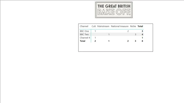 GBBO — Finance dashboard in Power BI
