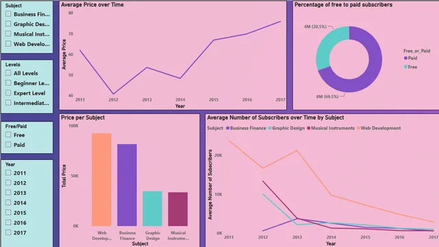Educative-Capstone — dashboard de Educação em Power BI
