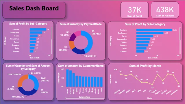 Dashboad Complete File — Operations dashboard in Power BI