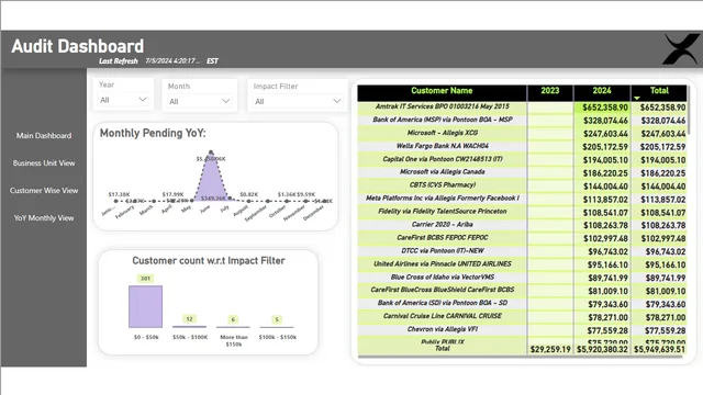 Dexian_Audit_Dashboard_Final - V1 — dashboard de Financeiro em Power BI