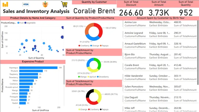 1540_MINHAJ_SALES AND INVENTORY(PRO-9) — Sales dashboard in Power BI
