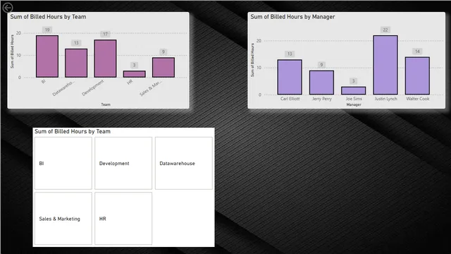 Day 15 Assignment — dashboard de Operações em Power BI