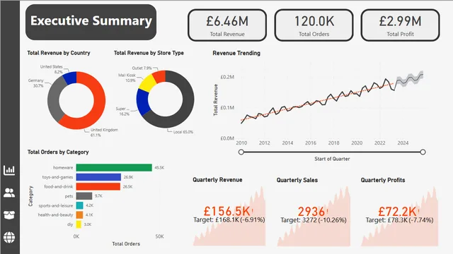 Data Analytics Power BI Report — panel de Governança BI en Power BI