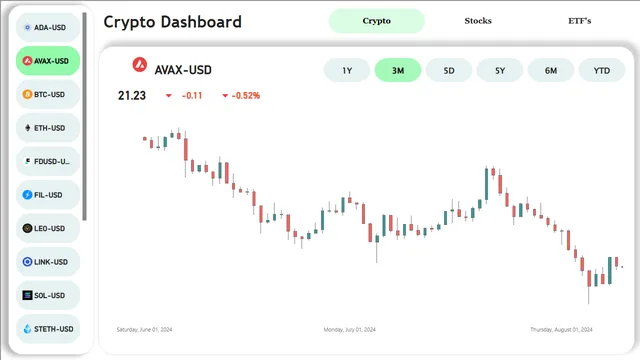 CryptoDashboard — Finance dashboard in Power BI