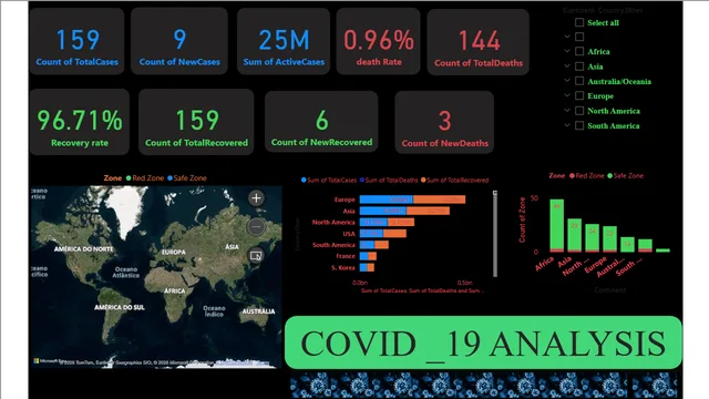 Covid_19 Analysis - Case study — Governança BI dashboard in Power BI