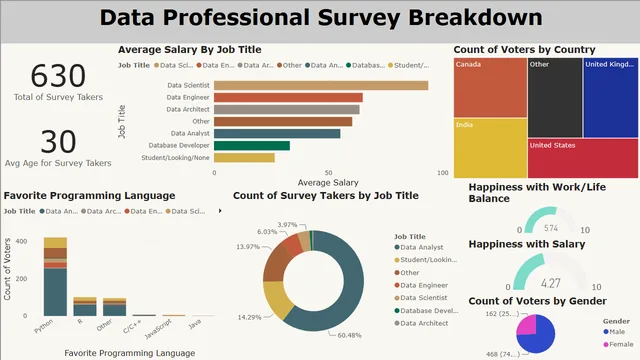 DataSurvey_Project — Power BI में Governança BI डैशबोर्ड