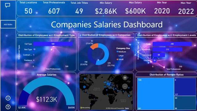 DS — Power BI में Geral डैशबोर्ड