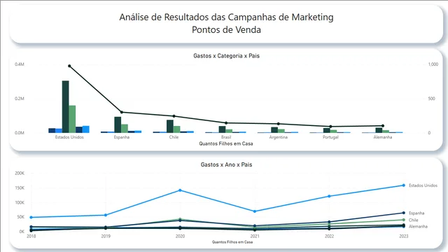 Dashboard Marketing — panel de Marketing en Power BI