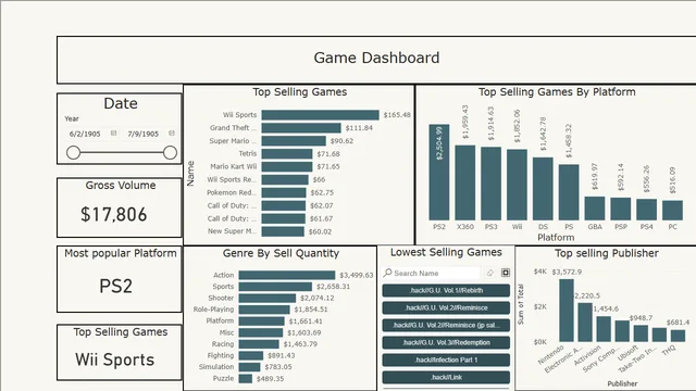 Games_Dashboard — panel de Marketing en Power BI