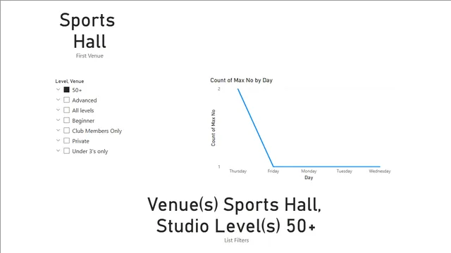 Helpful headlines — Comunicação dashboard in Power BI