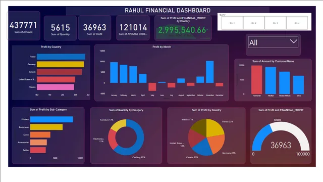 FINAL POWER BI ASSIGNMENT — panel de Operaciones en Power BI