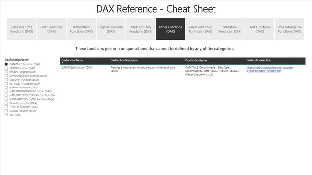 Dax Reference Cheat Sheet (1) — panel de Governança BI en Power BI