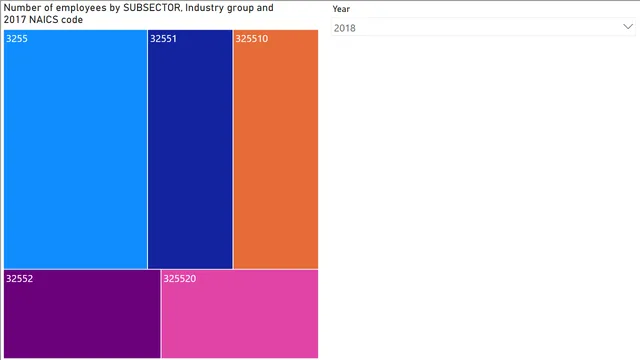 2_1_build_hierarchy — dashboard de Operações em Power BI