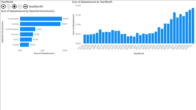 Building Animation and Storytelling Final — Operations dashboard in Power BI