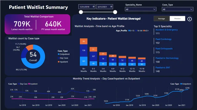 Healthcare data analysis — Healthcare dashboard in Power BI