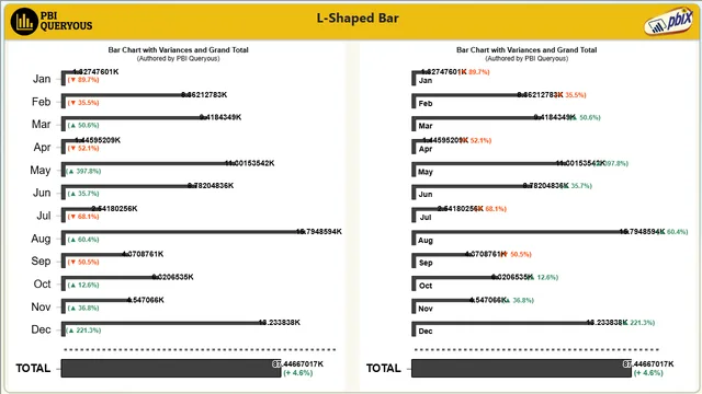 L_shaped_bar — panel de Otros en Power BI