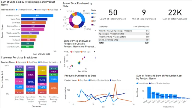 Alex Lesson 8 — panel de Governança BI en Power BI
