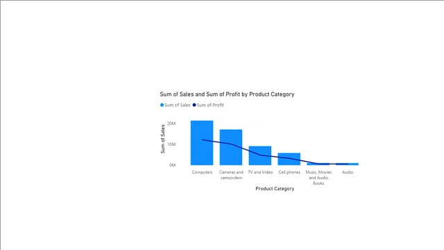 Additional Graphs — Operations dashboard in Power BI