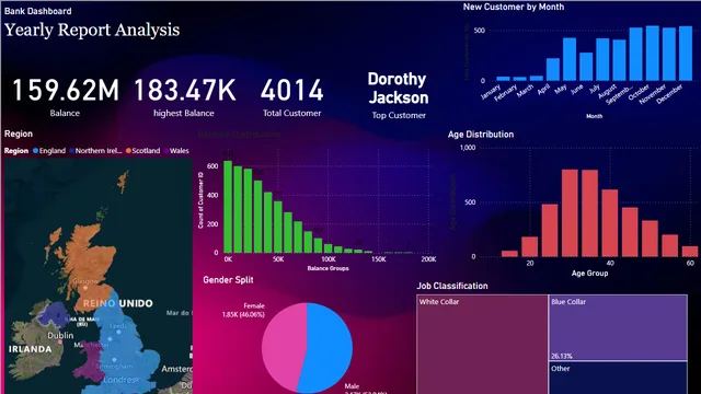 Bank Dashboard — panel de Finanzas en Power BI