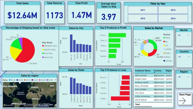 PowerBIProject1 — dashboard de Operações em Power BI