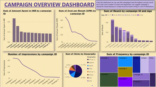 Excelerateweek1 — panel de Operaciones en Power BI