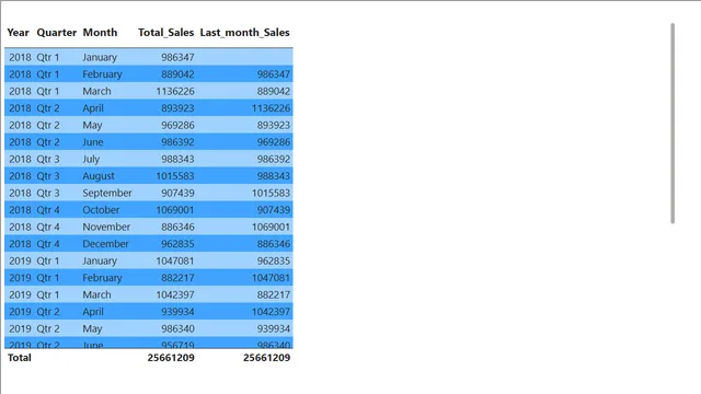 Ecom_Sales_Data_CaseStudy V2_After_DAX — Power BI में बिक्री डैशबोर्ड