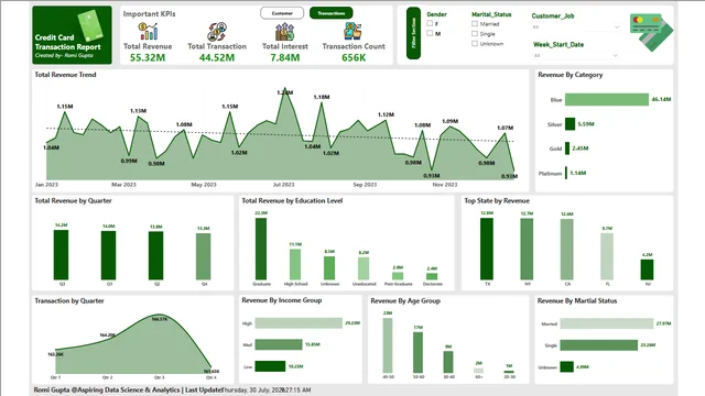 Credit Card Spending Analysis — Power BI में वित्त डैशबोर्ड