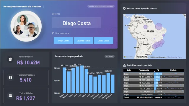 Gestión de Ventas — panel de Ventas en Power BI