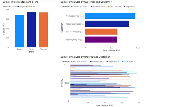 5 - Drill Down & Visualizations — dashboard de Governança BI em Power BI