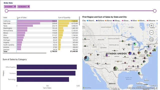 Dynamic_Visuals — dashboard de Operações em Power BI