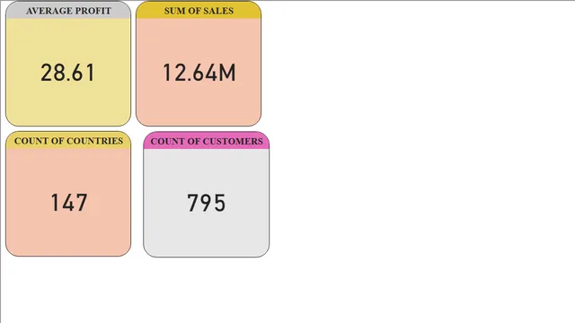 ARATHYBOBAN PBI ASSIGNMENT1 — panel de Governança BI en Power BI