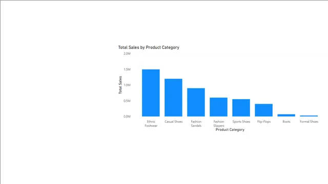 Display tooltips — dashboard de Operações em Power BI