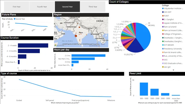 Analytica Report (3) — dashboard de Financeiro em Power BI
