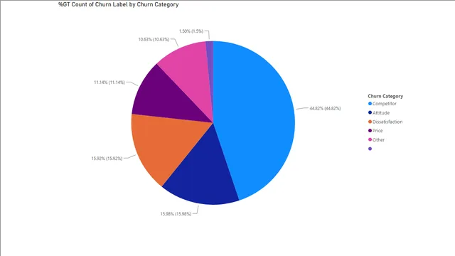 1_4_digging_deeper_solution — Finance dashboard in Power BI
