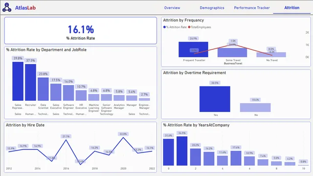 Atlas Lab Report — dashboard de Produção em Power BI