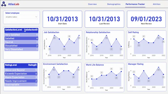 Atlas Lab Report — tela Performance Tracker